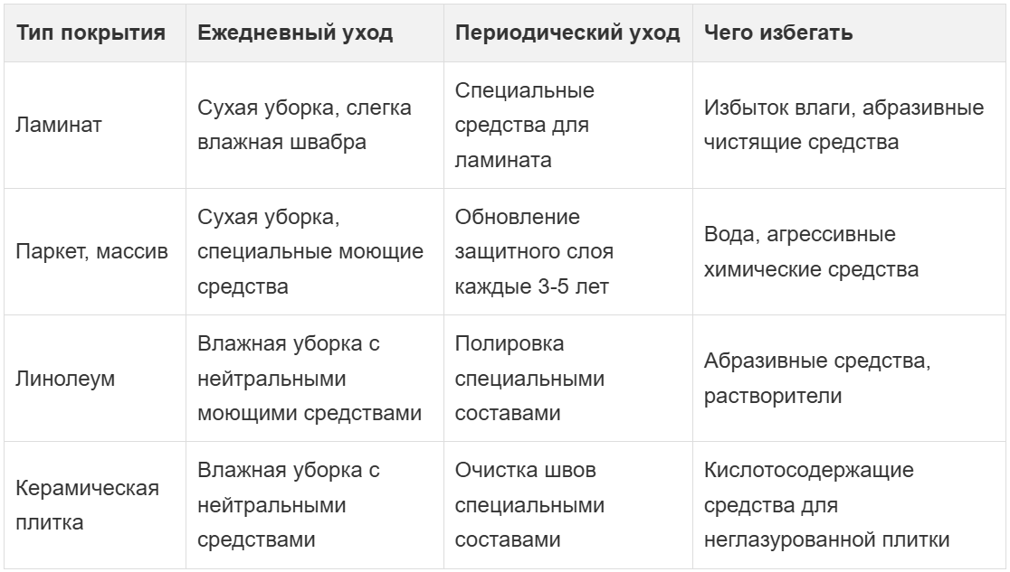 Таблица сравнения